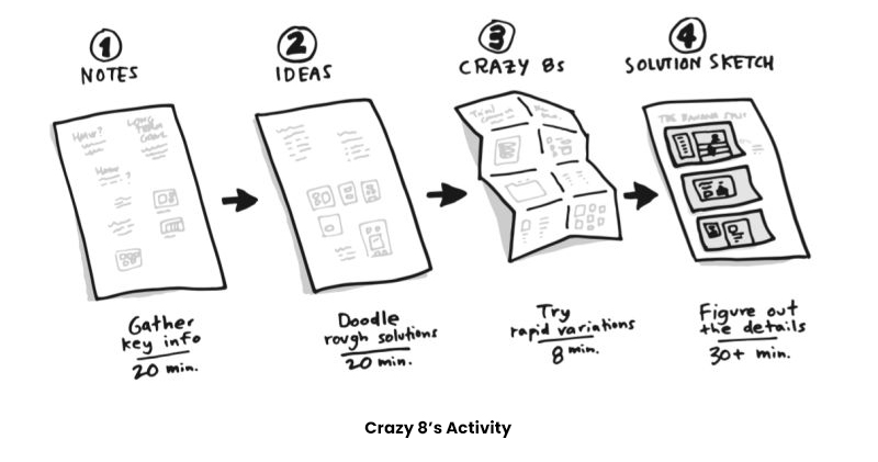 Crazy 8’s activity