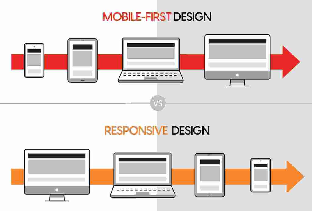 Desktop first design approach