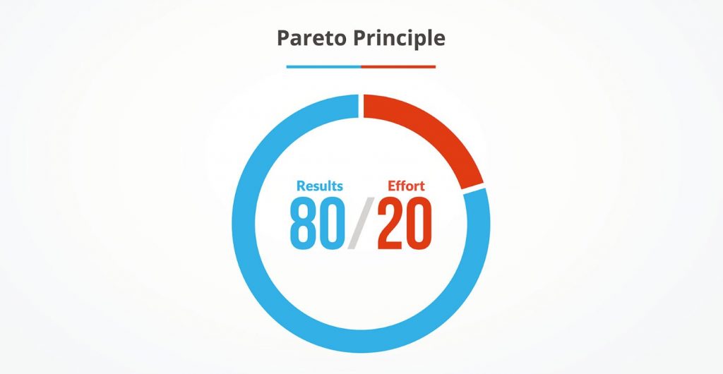 pareto principle - 80/20 principle