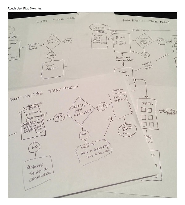 Rough Userflow Sketches