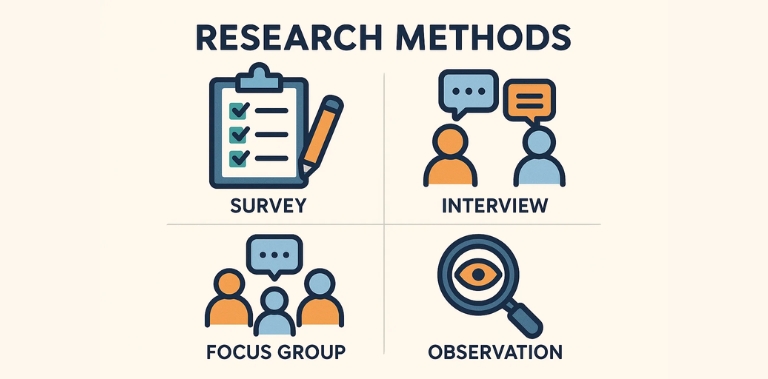 Select the research methods you want to use