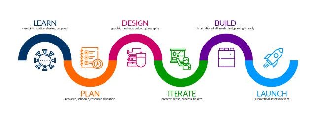 Tools create a design without the process