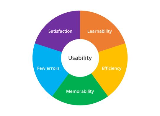 Usability