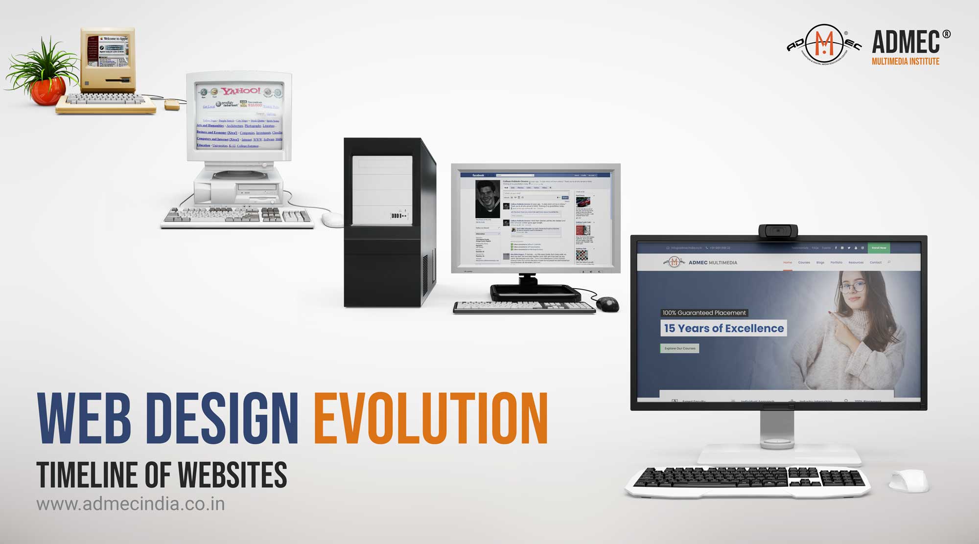 Web Design Evolution in Last 20 Years